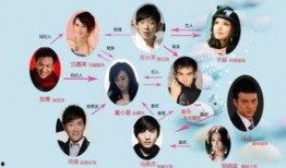 韩国《关系》在线观看,揭秘人际关系的复杂面