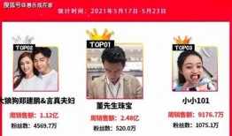 关于网红六一的爆料视频,背后惊人真相曝光