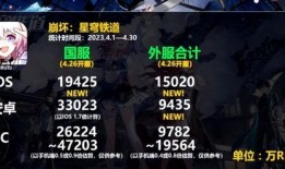 星铁爆料最新角色,力量与智慧的化身